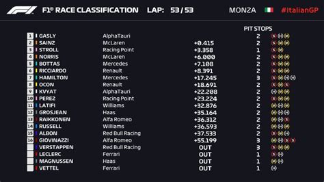monza 2020 results